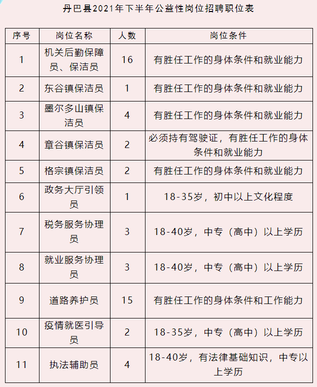 丹巴县发展和改革局最新招聘信息全面解析