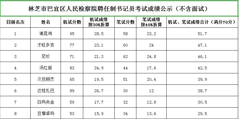 2024年11月 第6页