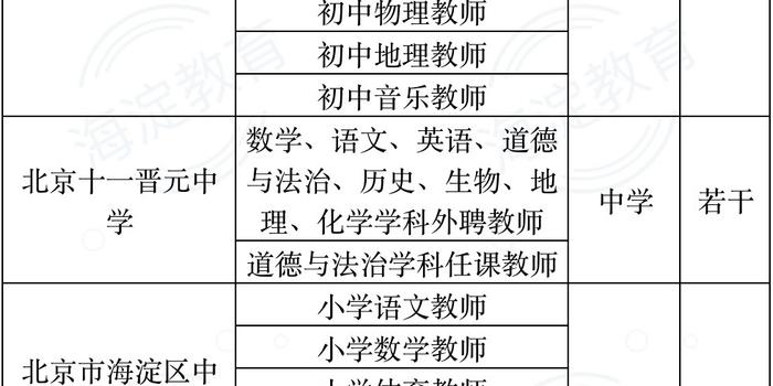 丰满区小学最新招聘信息汇总