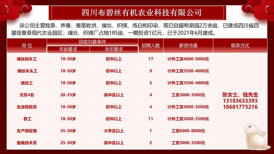 曲德沃村最新招聘信息全面解析