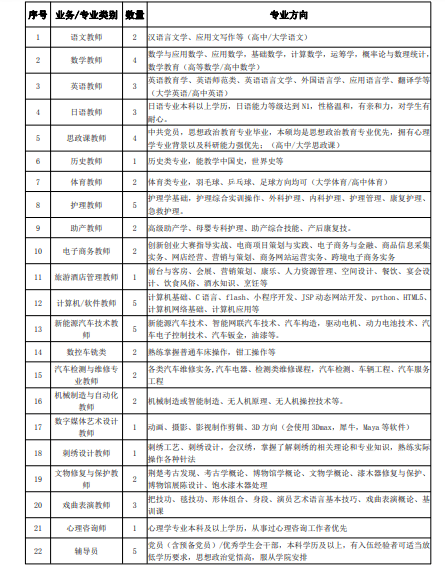 祁县托养福利事业单位人事任命及其深远影响