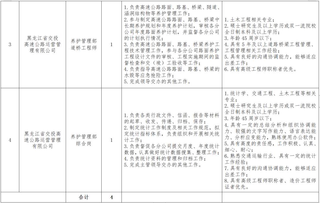 伊春区级公路维护监理事业单位招聘公告全面解析