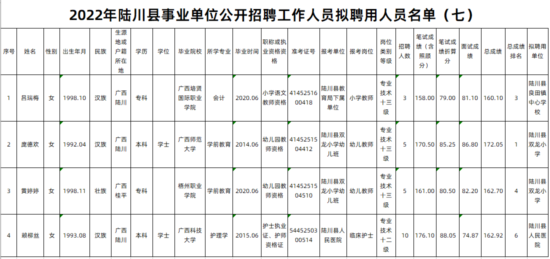 陆川县县级托养福利事业单位招聘启事