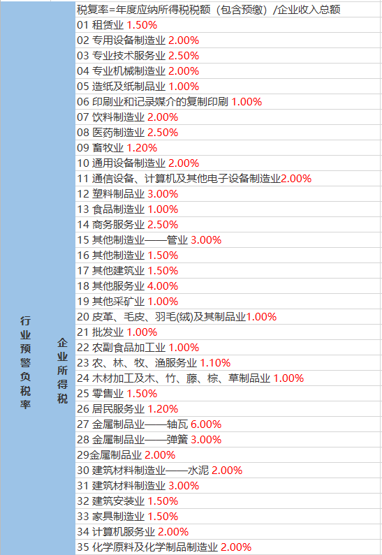 习丿惯孤单 第3页