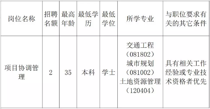 兴隆县发展和改革局最新招聘信息全面解析