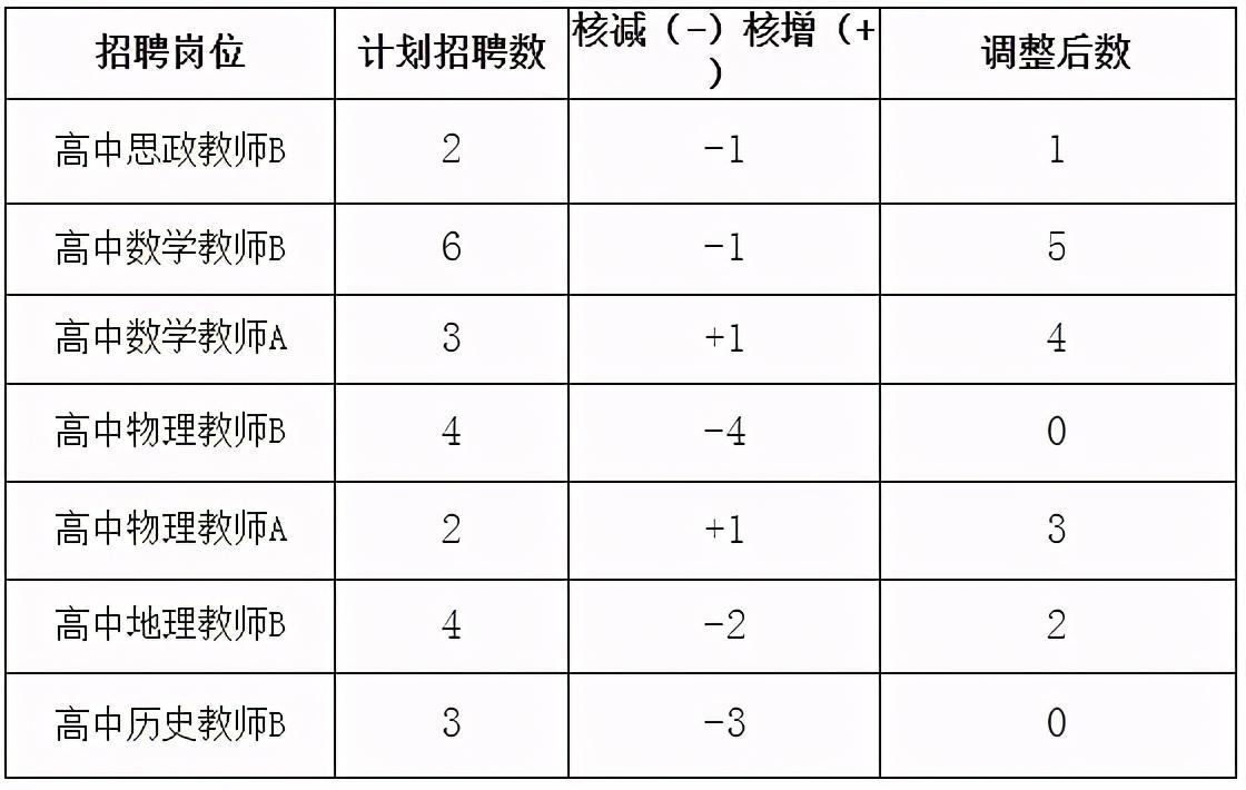 峄城区人民政府办公室最新招聘概览