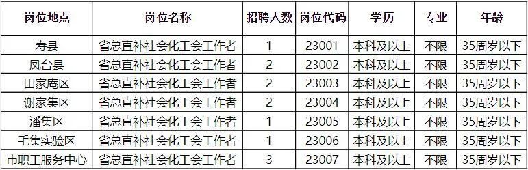 小店区交通运输局招聘公告详解