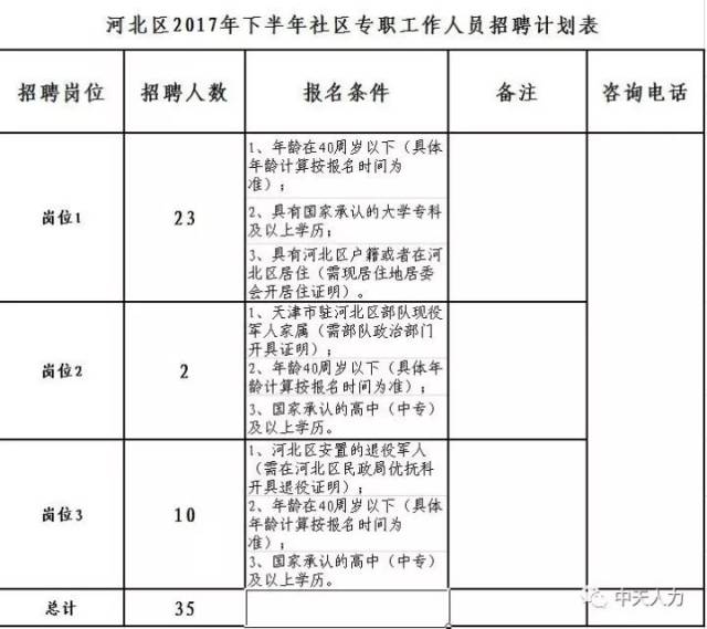 三河市计生委最新招聘信息与动态速递