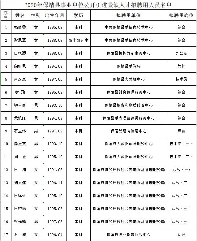 金平苗族瑶族傣族自治县人力资源和社会保障局人事任命，塑造未来，激发新动能新篇章