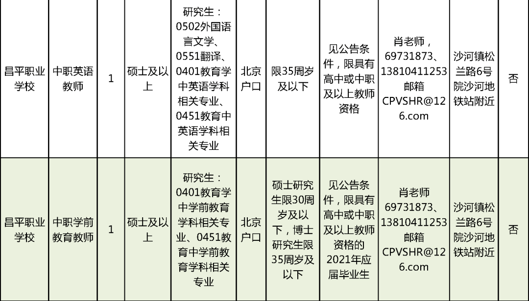 筠连县成人教育事业单位招聘启事