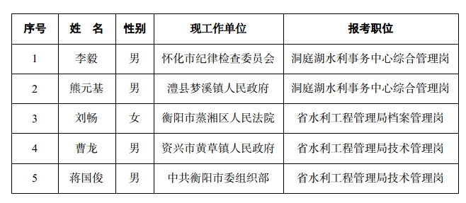 湘东区水利局人事任命动态更新