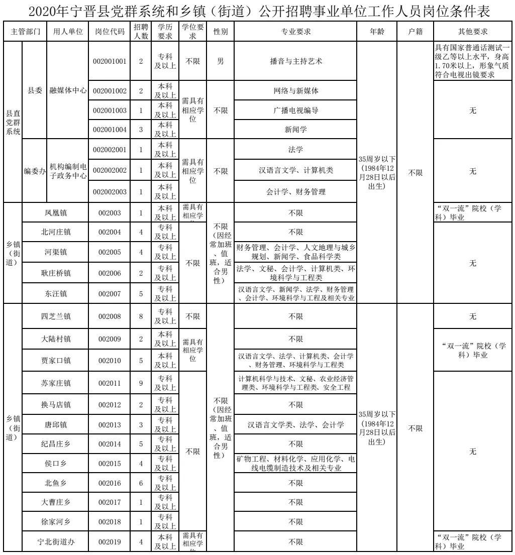 宁晋县农业农村局招聘启事