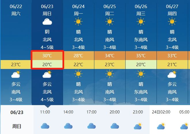 便仓镇天气预报更新通知