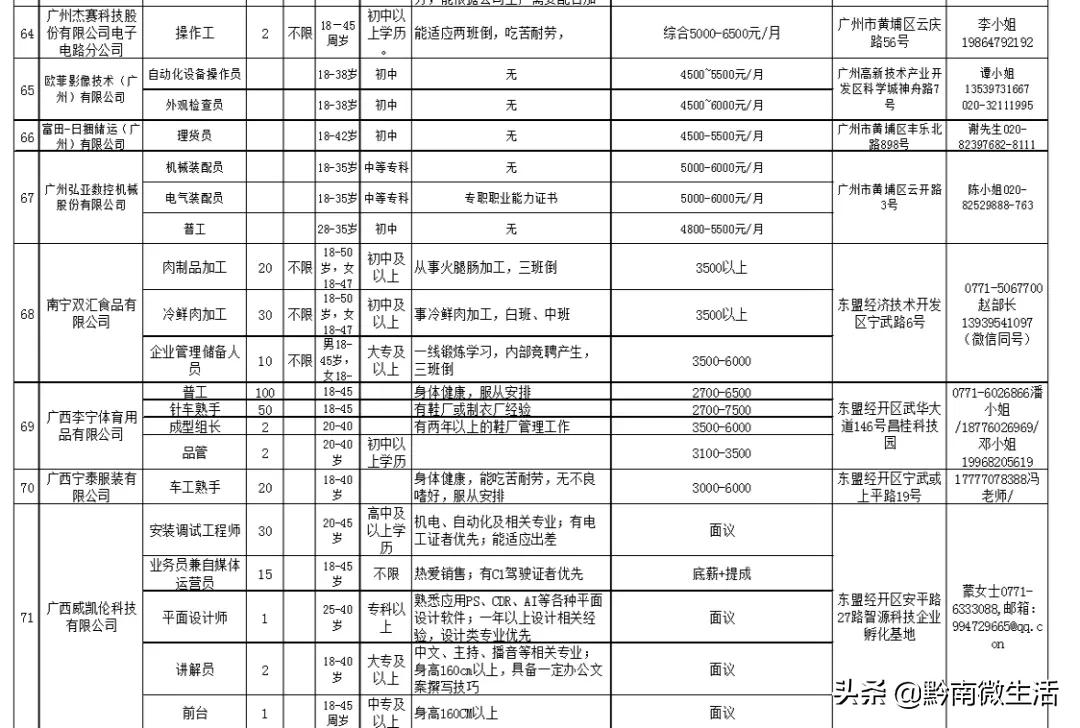 都匀市自然资源和规划局招聘最新信息全解析