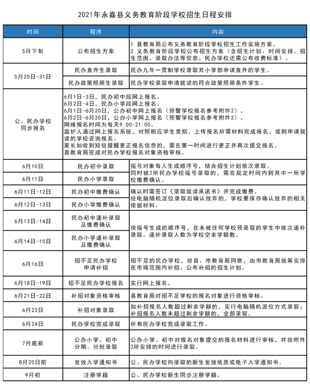 拜泉县成人教育事业单位发展规划展望