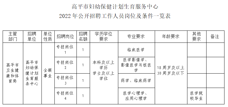 神池县计生委最新招聘信息与职业发展概览