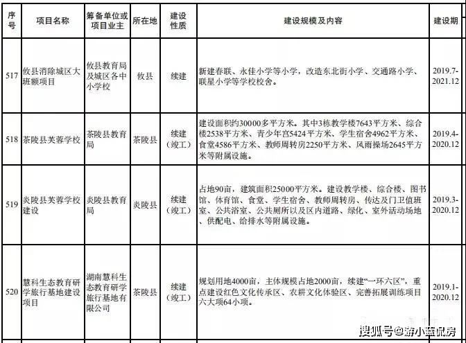 株洲市教育局创新项目，引领教育变革，塑造未来之光