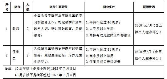 北市区级托养福利事业单位最新项目探究