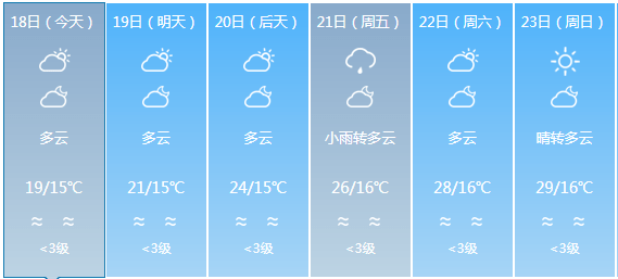 升平镇天气预报更新通知