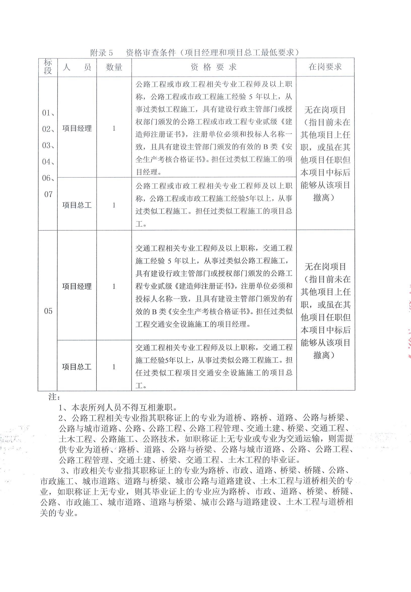 桃山区级公路维护监理事业单位最新项目概览