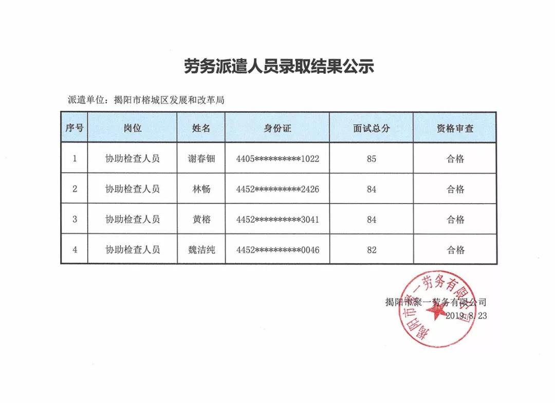 马关县发展和改革局最新招聘概览