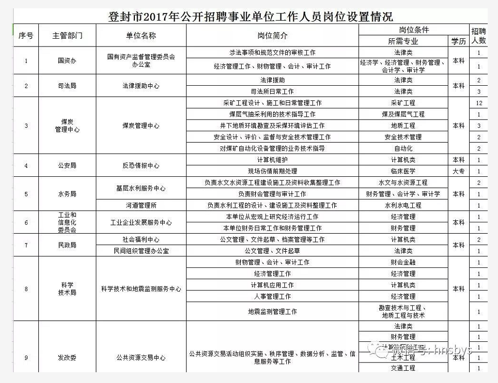 登封市成人教育事业单位人事任命最新动态