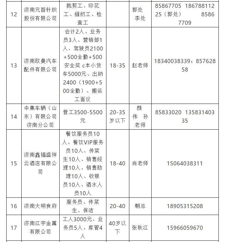 天桥街道最新招聘信息汇总