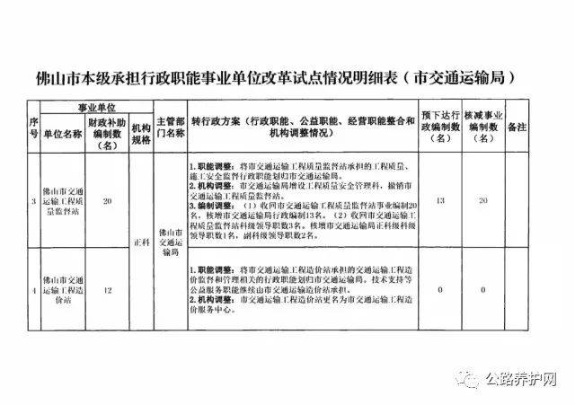 微山县公路运输管理事业单位发展规划展望