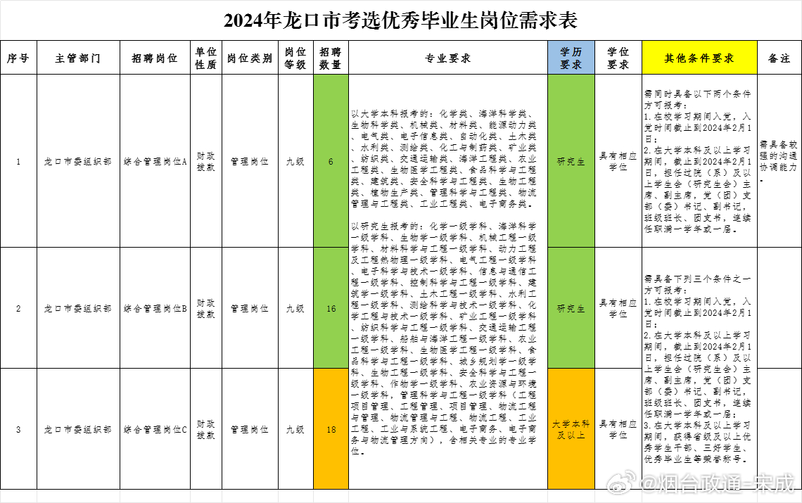 蒋口乡最新招聘信息汇总