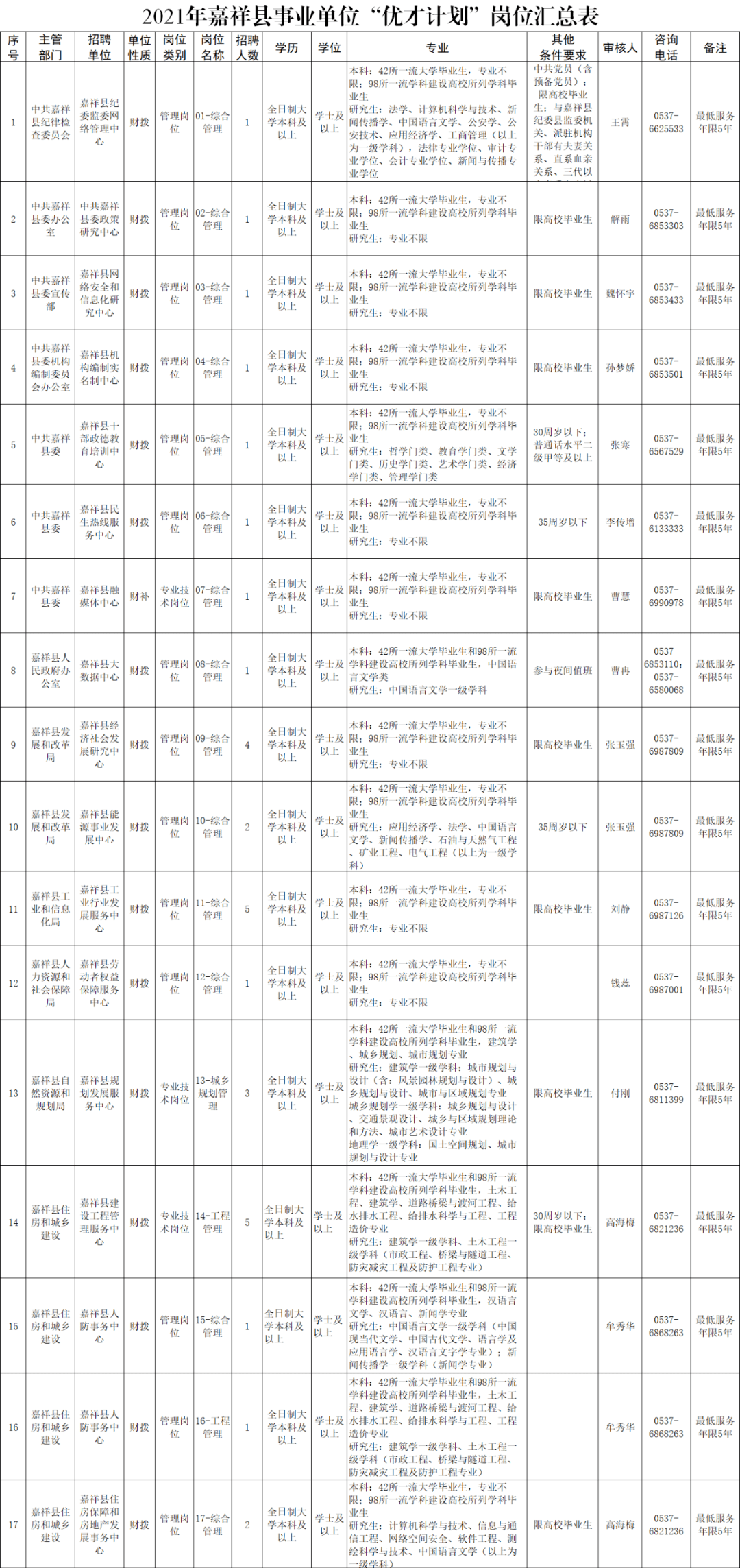 嘉祥县特殊教育事业单位发展规划展望