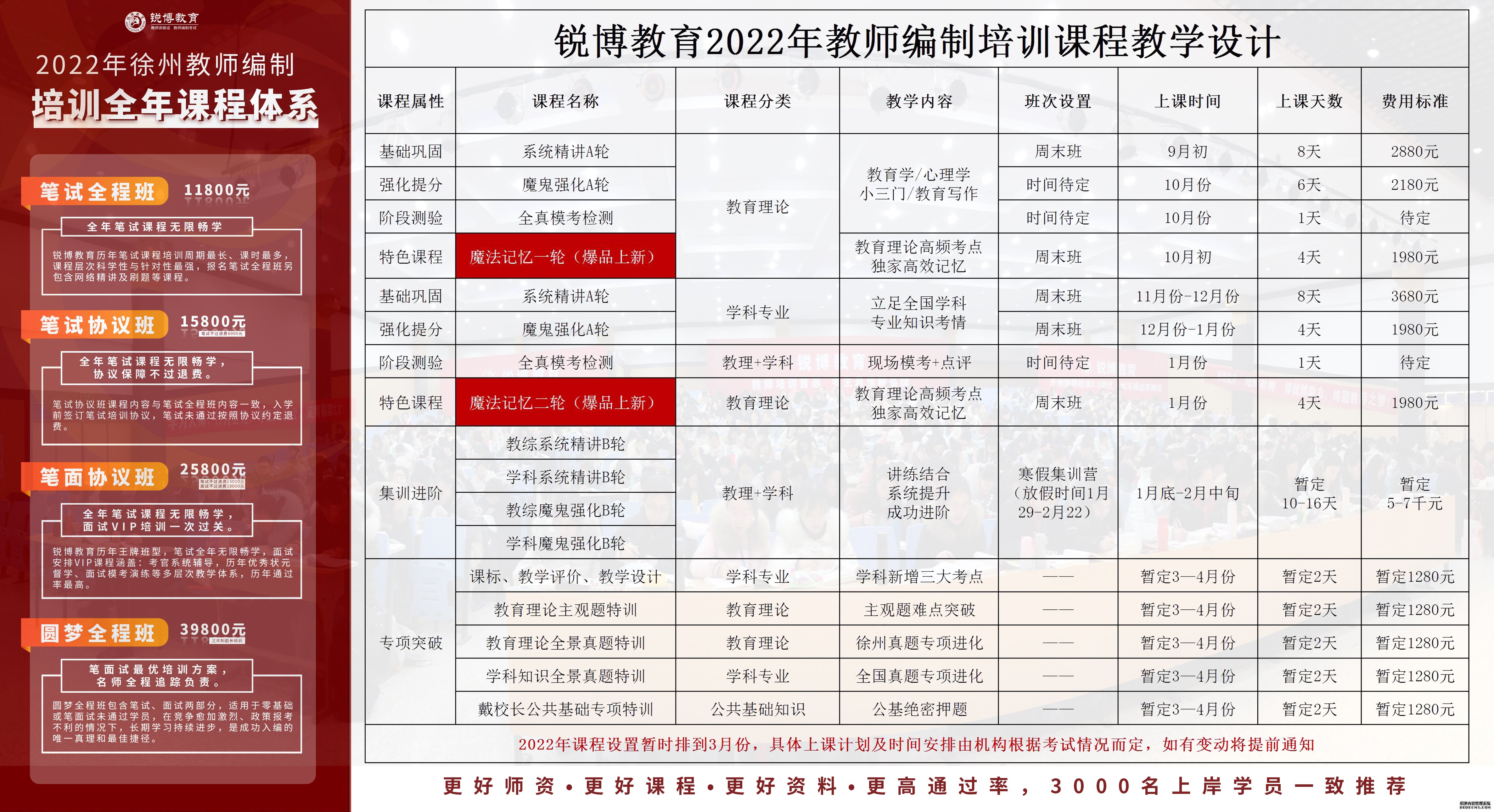 奇台县成人教育事业单位发展规划展望