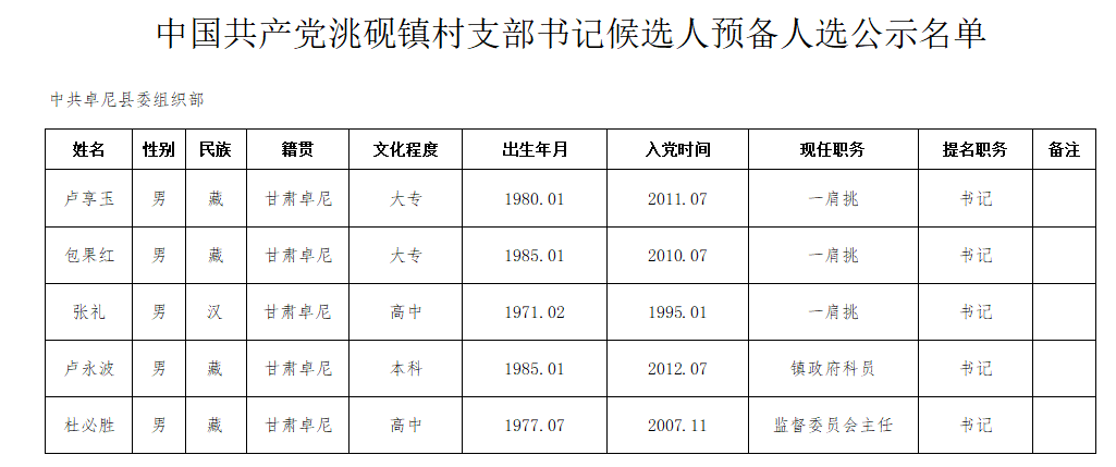 肆意的妖娆° 第3页