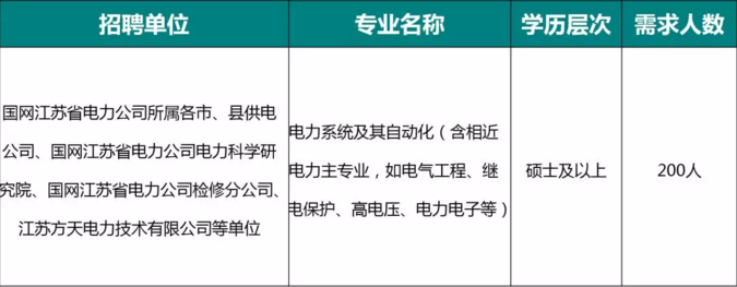 南京市供电局最新招聘资讯概览