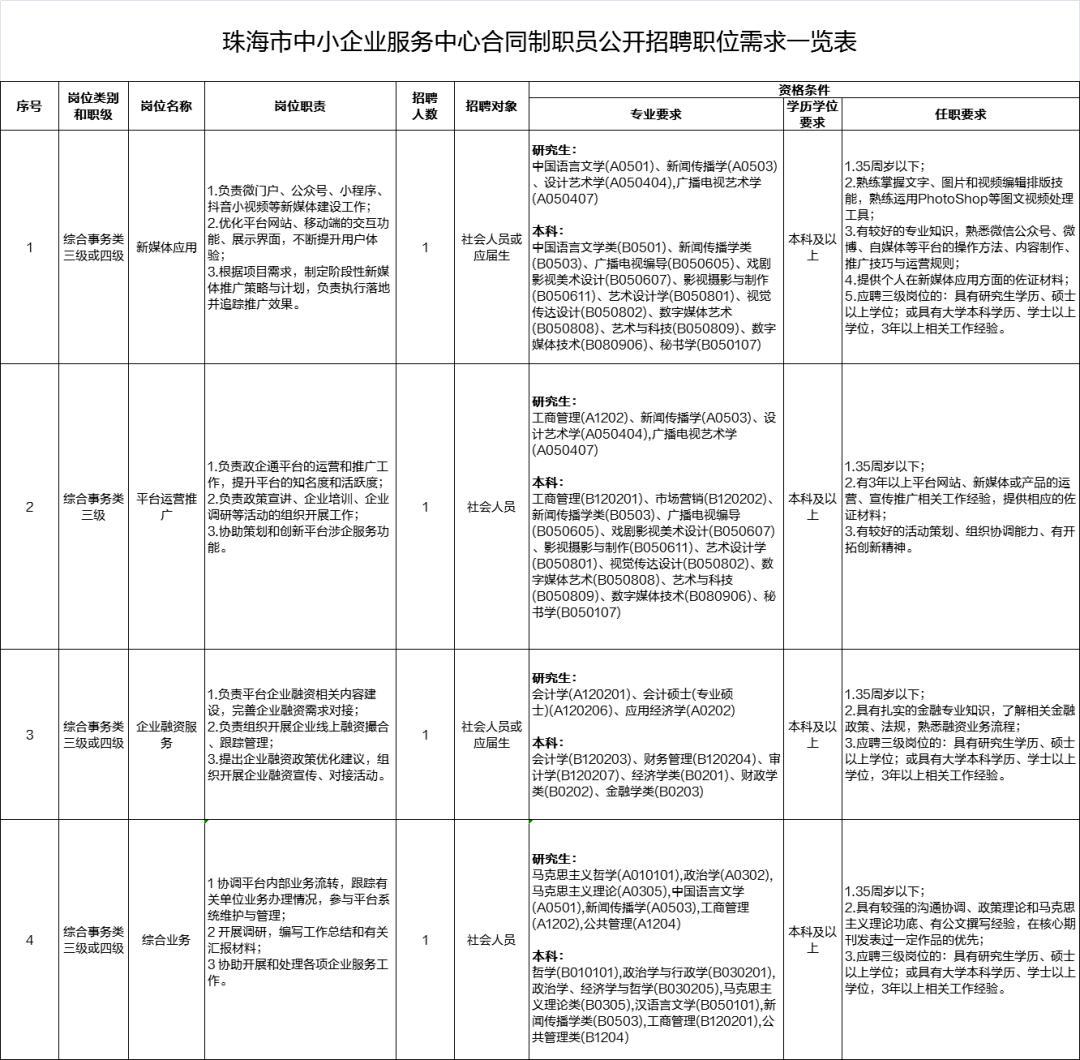 珠海市物价局人事任命揭晓，开启发展新篇章