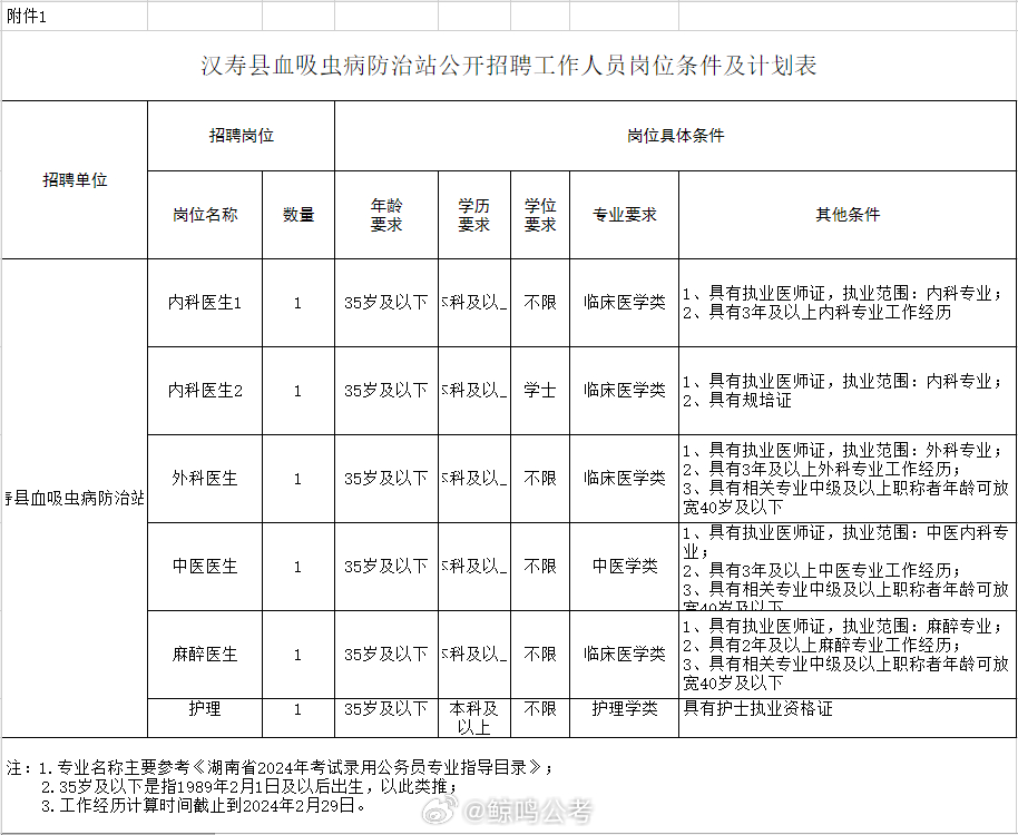 沅陵县防疫检疫站招聘启事