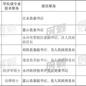 祁阳县科技局人事任命最新动态深度解析