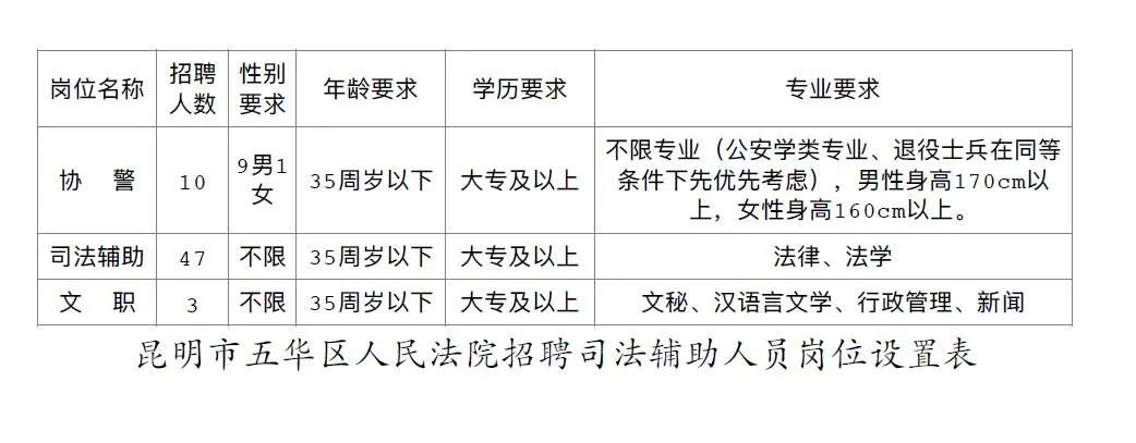 五华区初中最新招聘概览