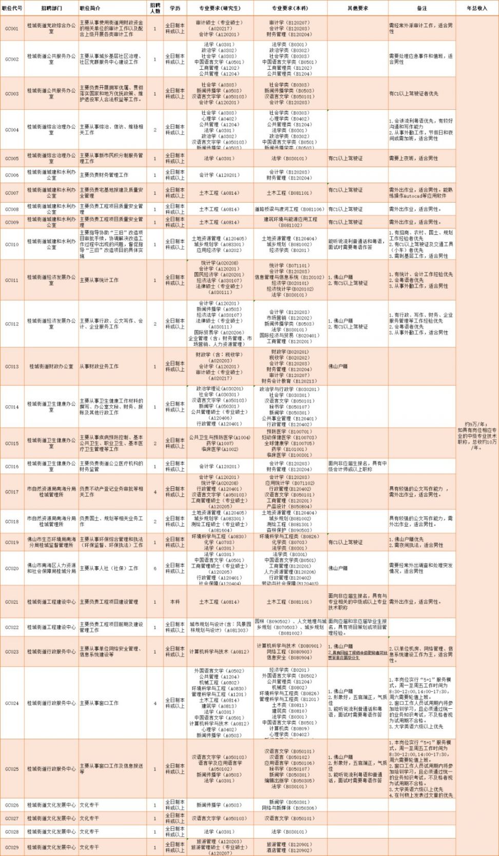 岭南街道最新招聘信息汇总