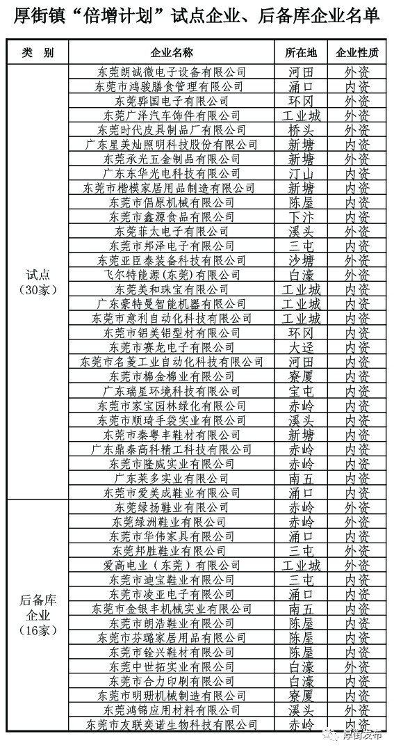 澳门平特一肖100中了多少倍,权威研究解释定义_社交版72.211