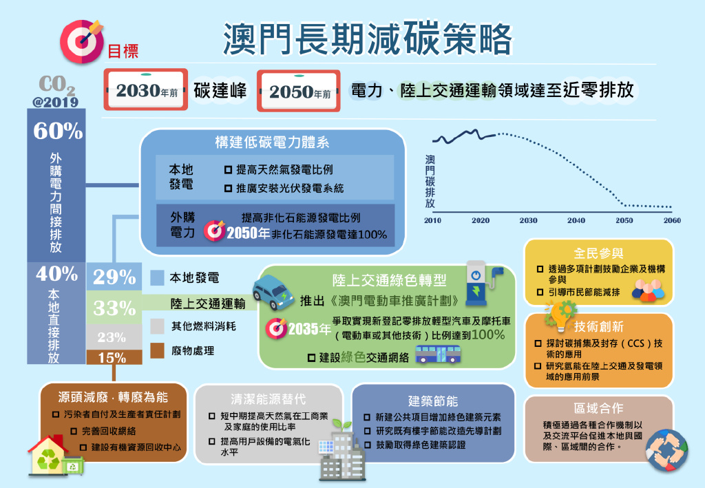 澳门最精准正最精准龙门,全局性策略实施协调_Gold53.238