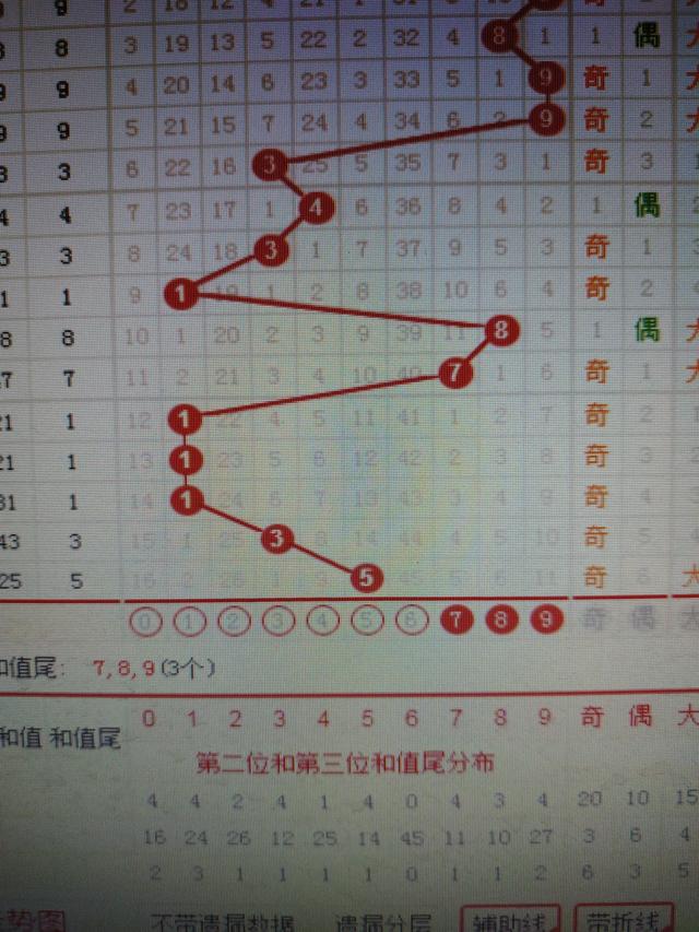 香港二四六日免费资料单双,精细化评估解析_3D29.244