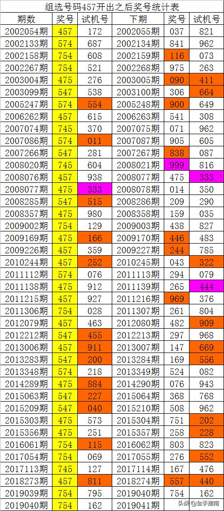 014975cm港澳开奖结果查询今天,仿真技术方案实现_户外版52.820