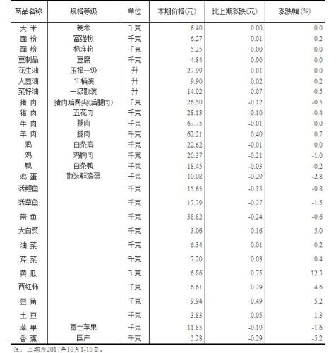 黄大仙三肖三码最准的资料,数据设计支持计划_升级版63.803