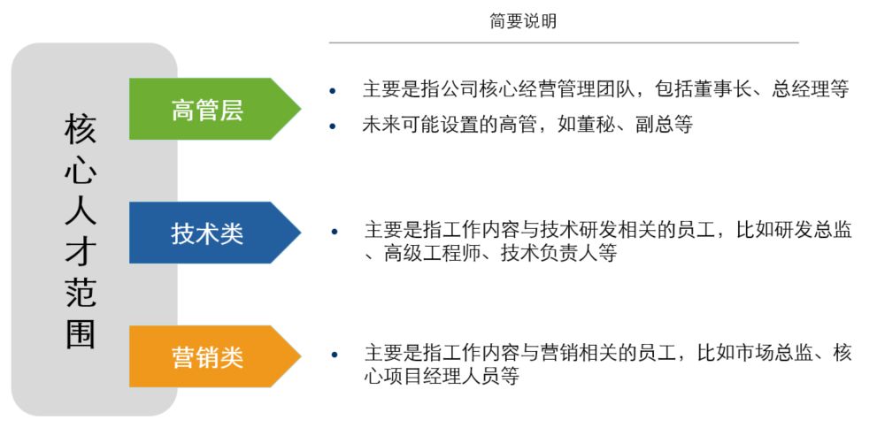 新澳精准资料免费提供221期,结构化计划评估_CT75.98