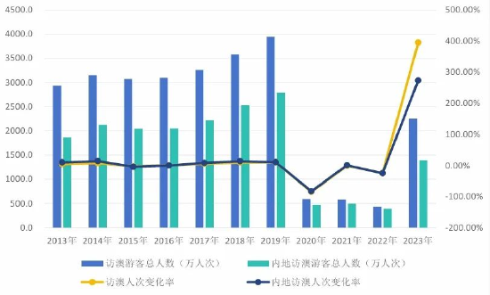 2024澳门天天六开奖彩免费,经济性执行方案剖析_ChromeOS85.941