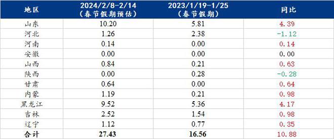 2024年正版资料全年免费,绝对经典解释落实_Premium71.168