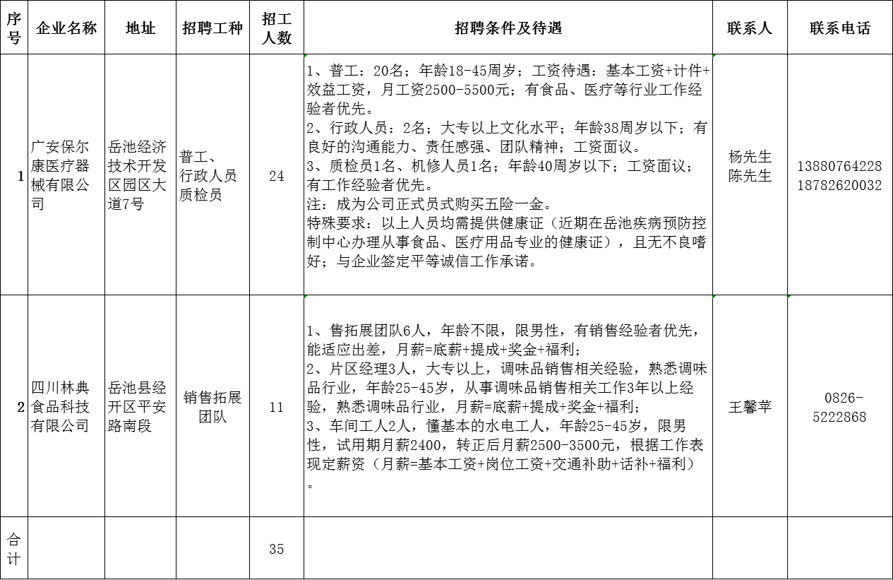 安居区发展和改革局最新招聘信息全面解析