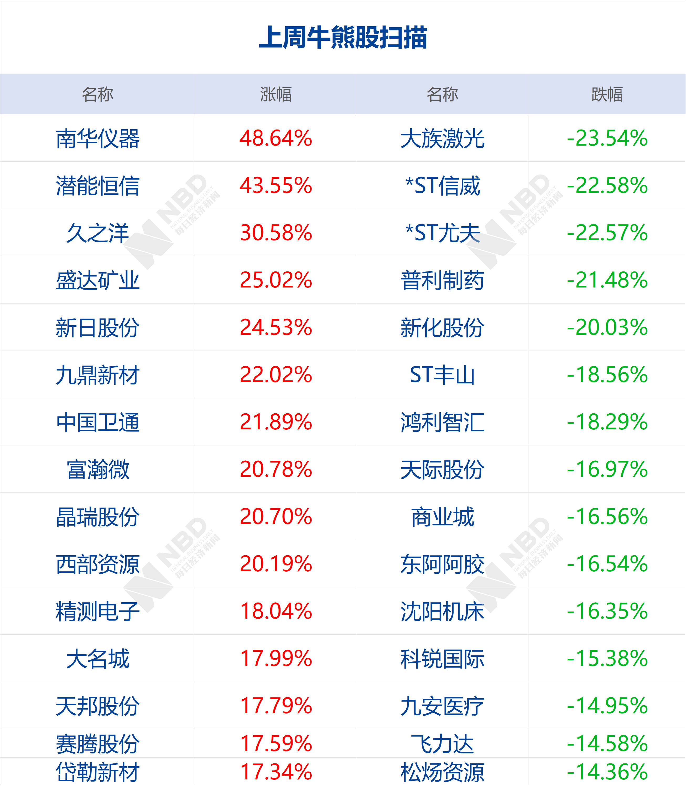 香港今晚开特马+开奖结果66期,系统化评估说明_kit96.712