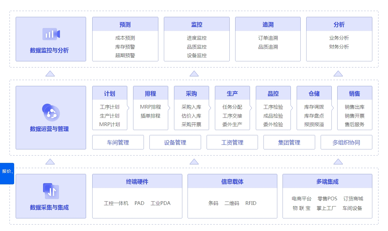 管家婆一肖一码100,数据导向方案设计_4DM72.132