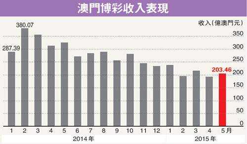 澳门天天彩期期精准,收益分析说明_模拟版56.635